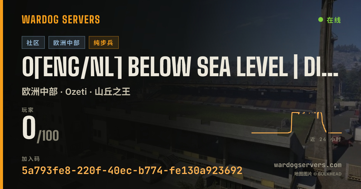0[ENG/NL] Below Sea Level | discord.gg/BSLNL 的实时状态横幅