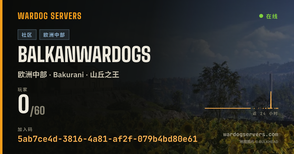 balkanwardogs 的实时状态横幅