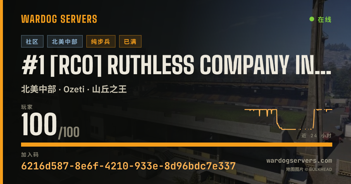 #1 [RCO] RUTHLESS COMPANY INF ONLY ACTIVE ADMINS 的实时状态横幅