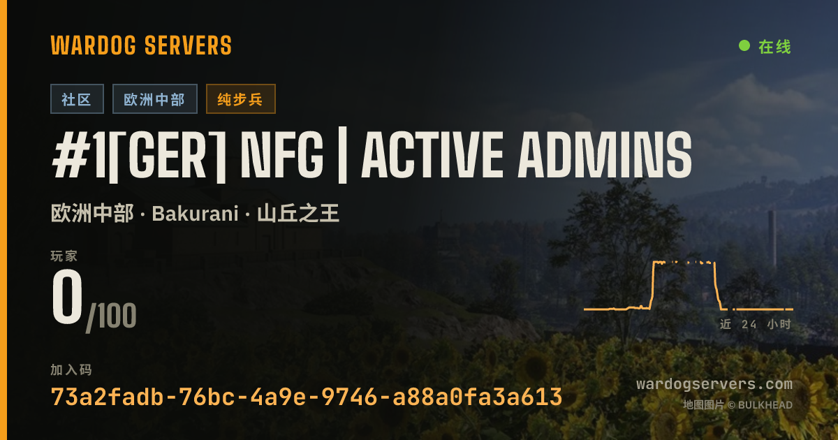 #1[GER] NFG | Active Admins 的实时状态横幅