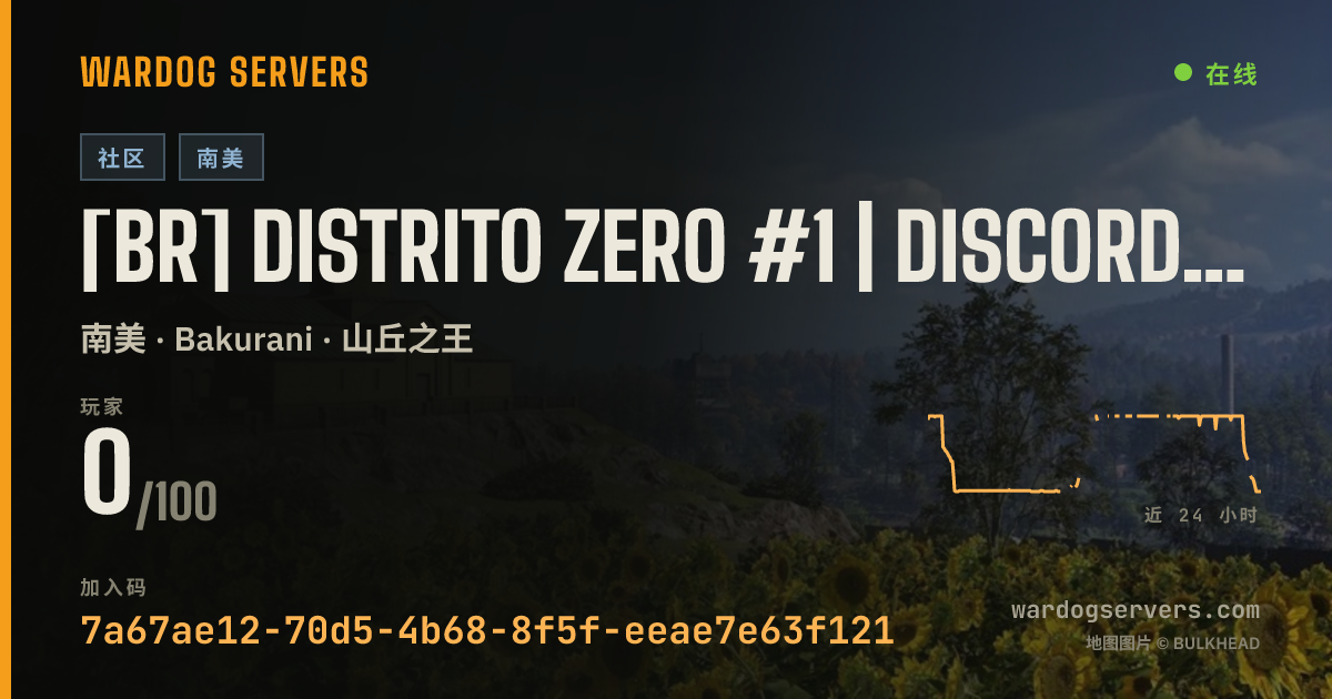 [BR] DISTRITO ZERO #1 | Discord.gg/distritozero 的实时状态横幅