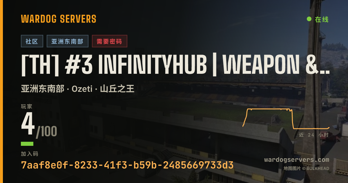 [TH] #3 InfinityHub | Weapon & Vehicle Limits | discord.gg/infh 的实时状态横幅