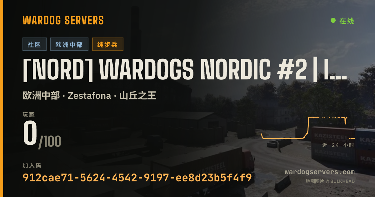 [NORD] WARDOGS NORDIC #2 | INFANTRY | RAIN 24/7 的实时状态横幅