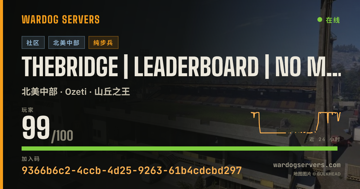 theBRIDGE | Leaderboard | No MGL40 Heli | No Turrets 的实时状态横幅
