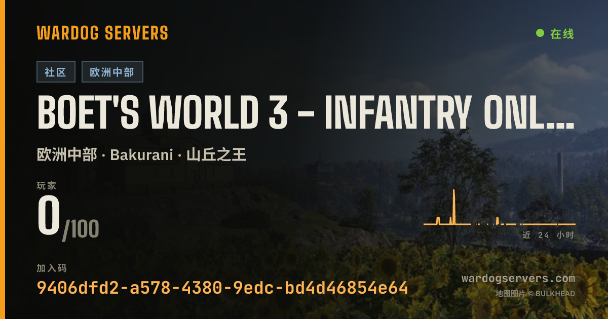 BOET'S WORLD 3 - INFANTRY ONLY (MAX LVL 50) 的实时状态横幅