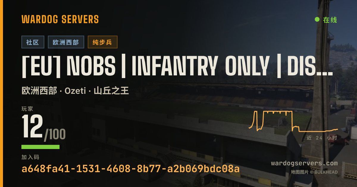 [EU] NoBS | Infantry Only | Discord.gg/NoBS | 170 Ping Limit 的实时状态横幅
