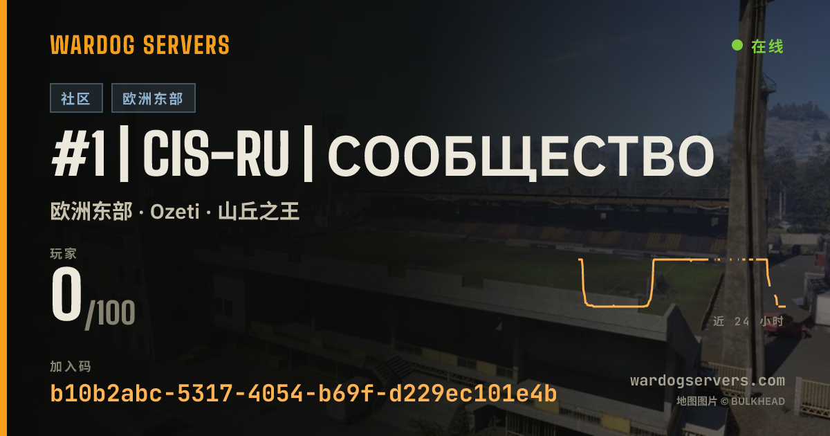 #1 | CIS-RU | Сообщество 的实时状态横幅