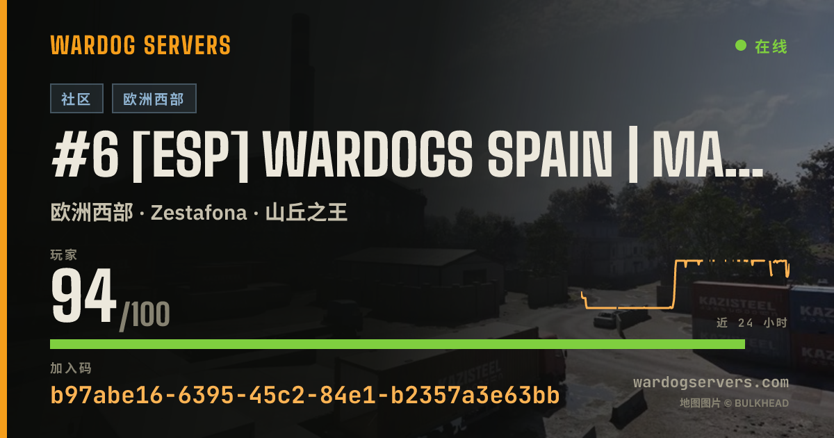 #6 [ESP] WARDOGS SPAIN | MAX30 | LOW LEVEL | wardogsspain.com 的实时状态横幅
