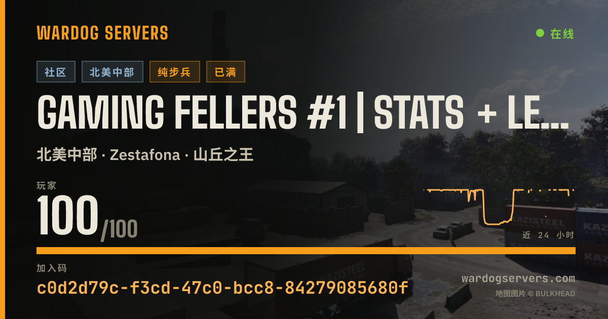 Gaming Fellers #1 | Stats + Leaderboards | No GL Heli 的实时状态横幅