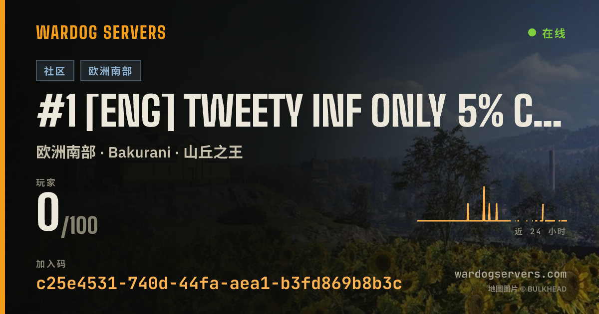 #1 [ENG] TWEETY inf only 5% cash+ [ACTIVE ADMIN] 的实时状态横幅