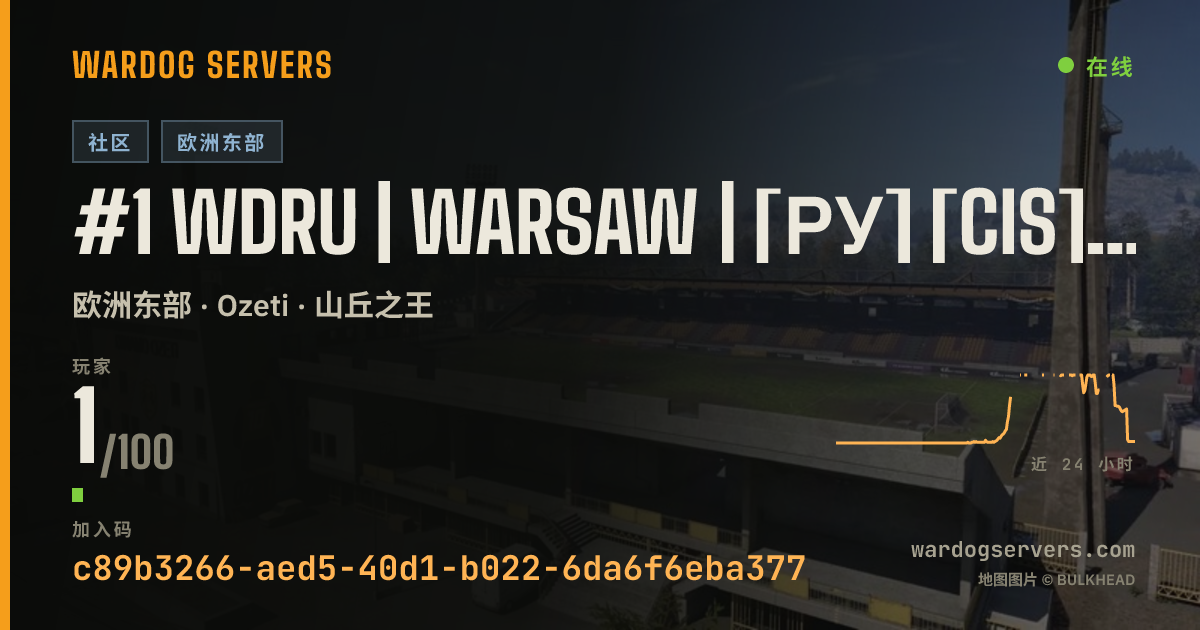 #1 WDRU | Warsaw | [РУ] [CIS] [EU] [GER] +5% 的实时状态横幅
