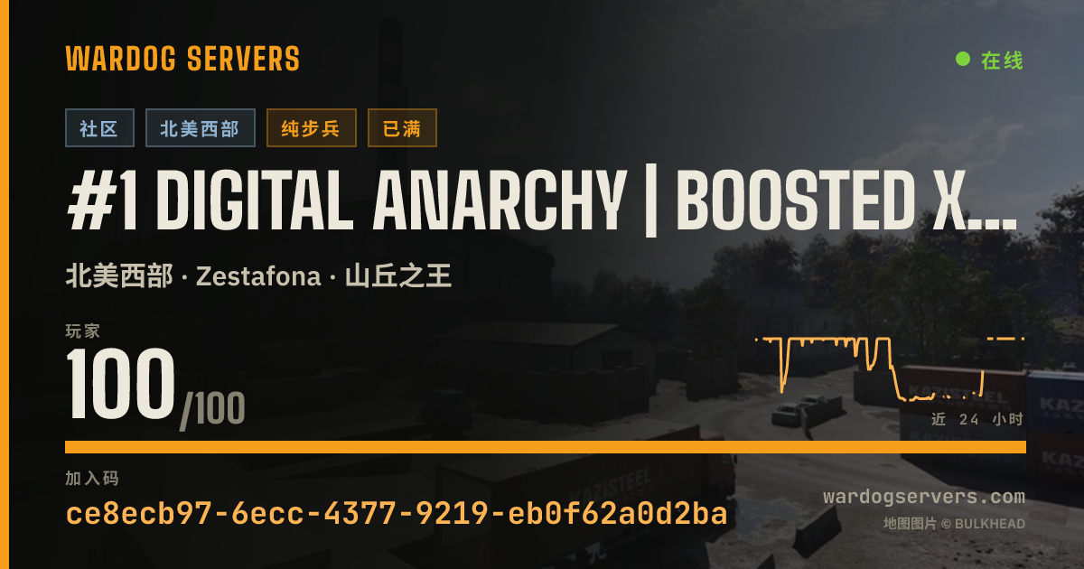 #1 digital Anarchy | Boosted XP + Cash 42% | No Vac Bans 的实时状态横幅