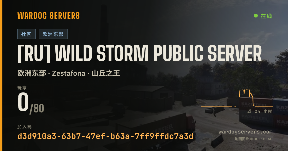 [RU] WILD STORM PUBLIC SERVER 的实时状态横幅