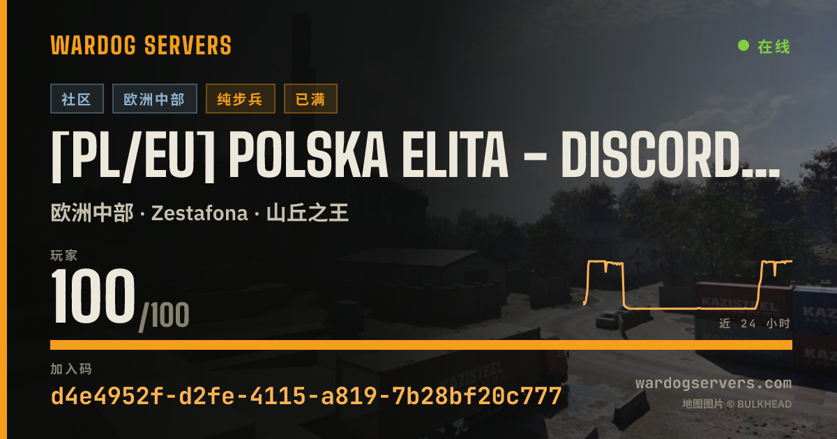 [PL/EU] Polska Elita - discord.com/polskaelita 的实时状态横幅