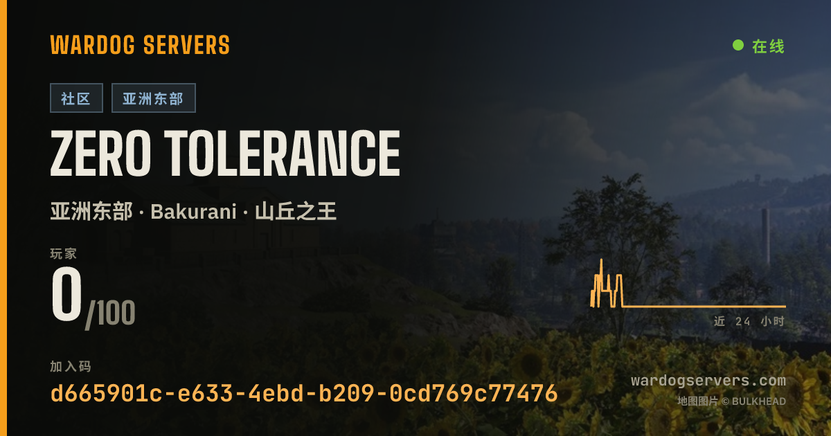 ZERO TOLERANCE 的实时状态横幅