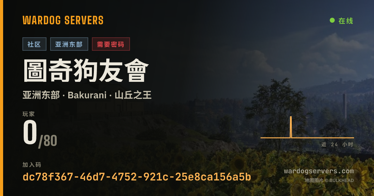 圖奇狗友會 的实时状态横幅