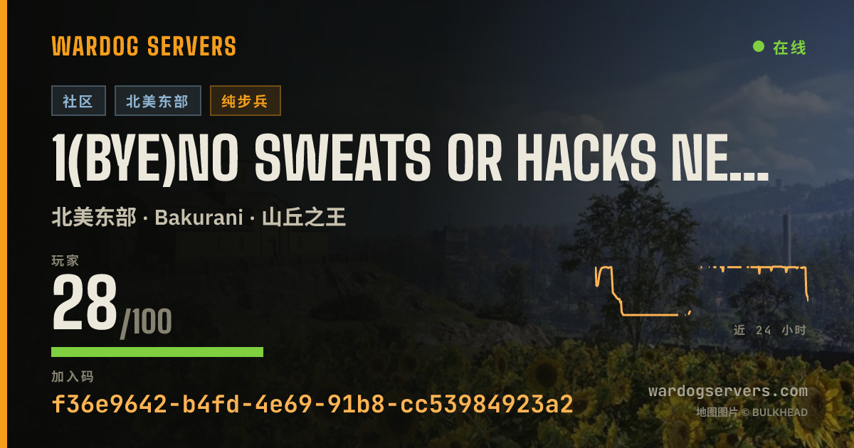 1(BYE)NO SWEATS OR HACKS NEW PLAYER FREINDLY (NO GL) 的实时状态横幅