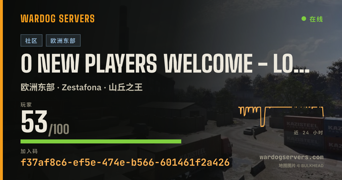 0 NEW PLAYERS WELCOME - LOW LEVEL - XP/MONEY EXTREME BOOST WÖLF 的实时状态横幅